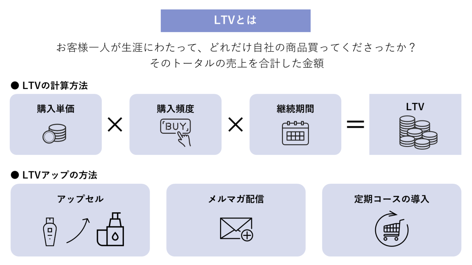 LTVとは