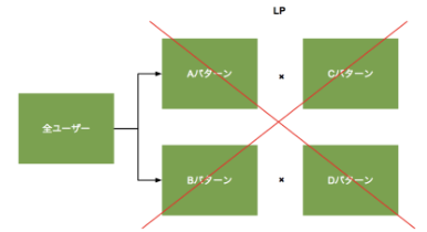 正しいテスト結果とは言えない