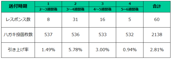 DMのレスポンス