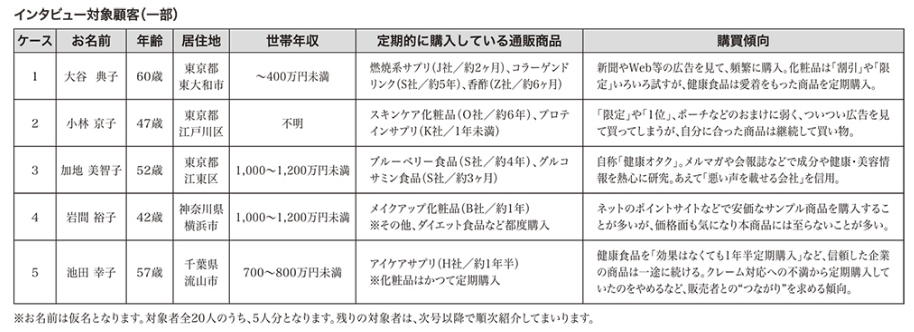 インタビュー対象顧客