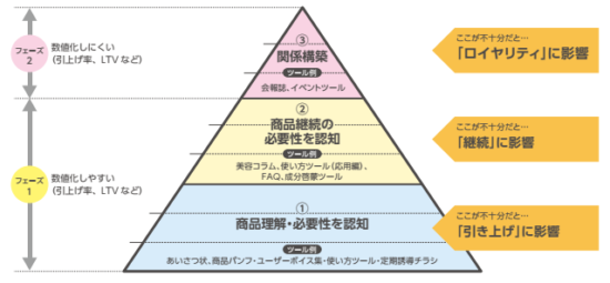 定期同梱ツールまとめ
