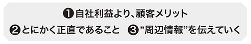 コールセンターの姿勢