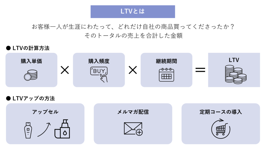 LTVとは