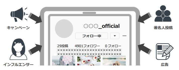 公式アカウントの重要性