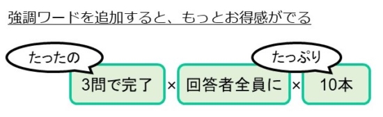 強調ワードの追加例