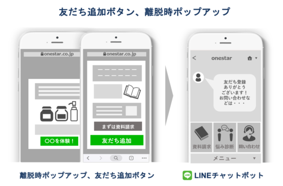 友だち追加のポップアップ