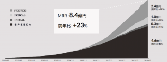 2020年12月期 決算説明資料より