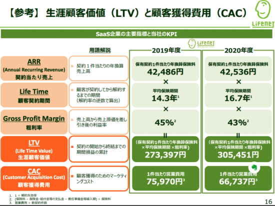 2020年度決算説明資料より