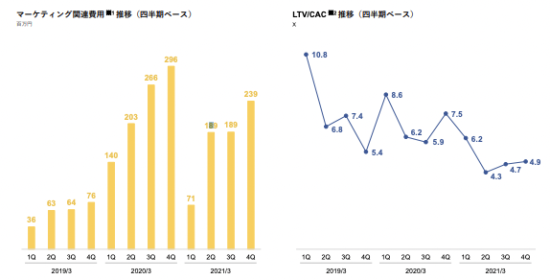 2021年3月期 第4四半期 決算説明資料より
