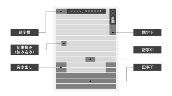 新聞広告の種類