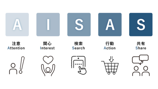 AISASモデル