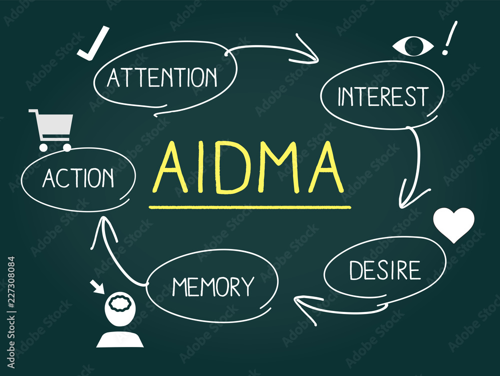 【わかりやすい】AIDMA（アイドマ）・AISAS（アイサス）とは？具体例と活用法(サムネイル)