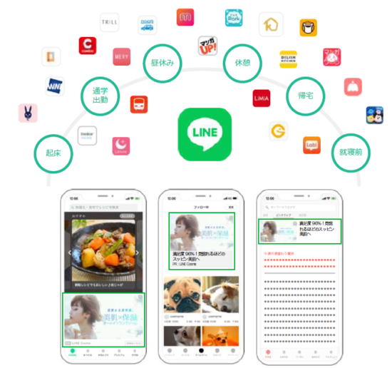 LINE広告ネットワーク