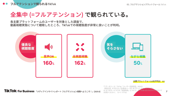 TikTokの視聴態度結果