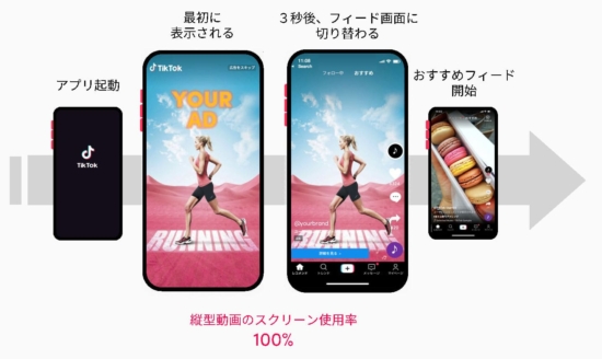 TikTok起動時の広告イメージ