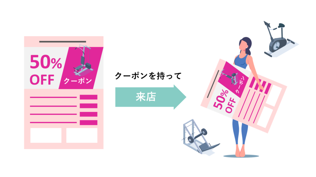 クーポン持参で来店する顧客