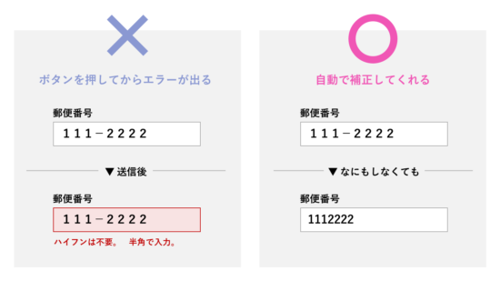 表記ゆれに対応する