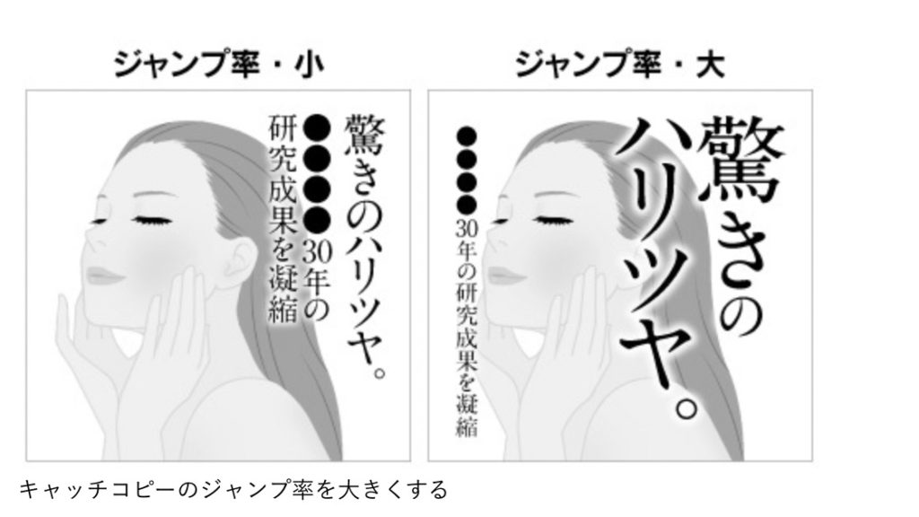 キャッチコピーのサイズテスト