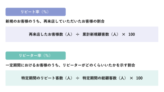 リピート率とリピーター率とは