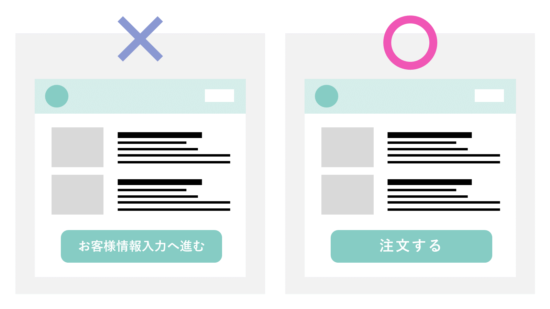 ボタンの文章がわかりやすい