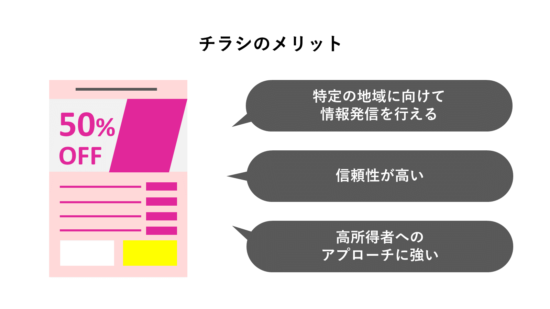 チラシのメリット3つ