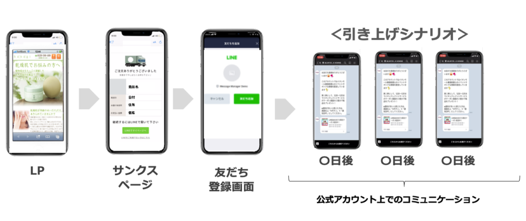 F2転換のイメージ