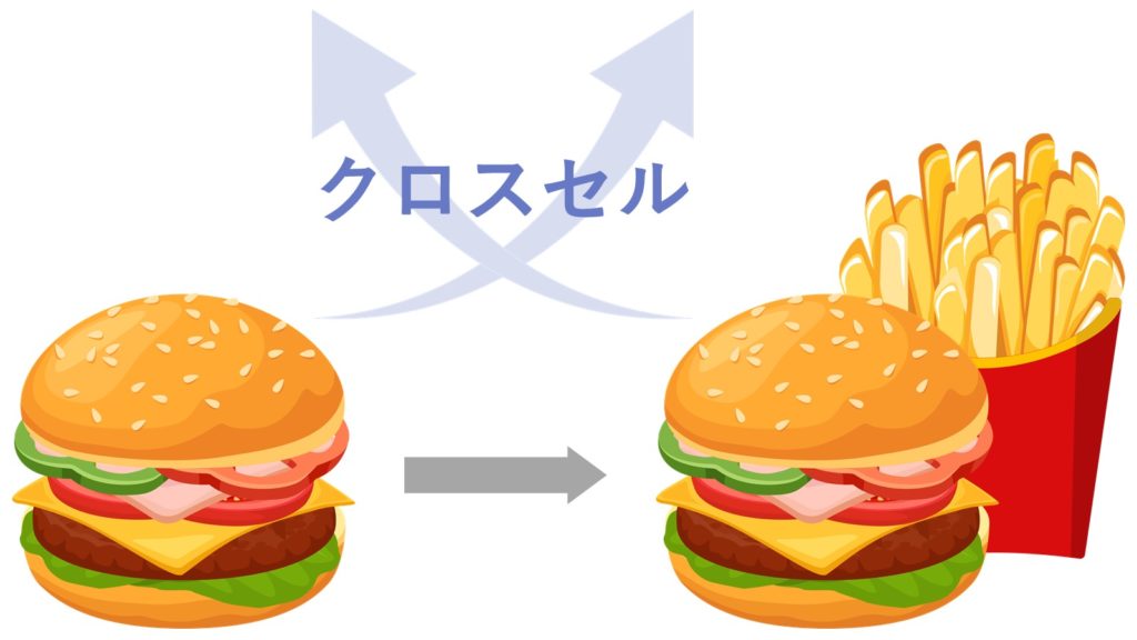 クロスセルのイメージ