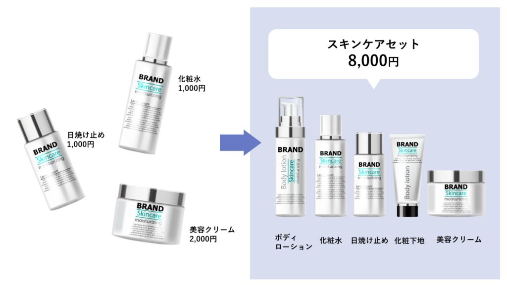 セット商品の例