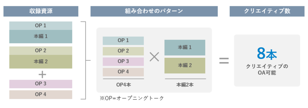 収録音源の作成パターン例