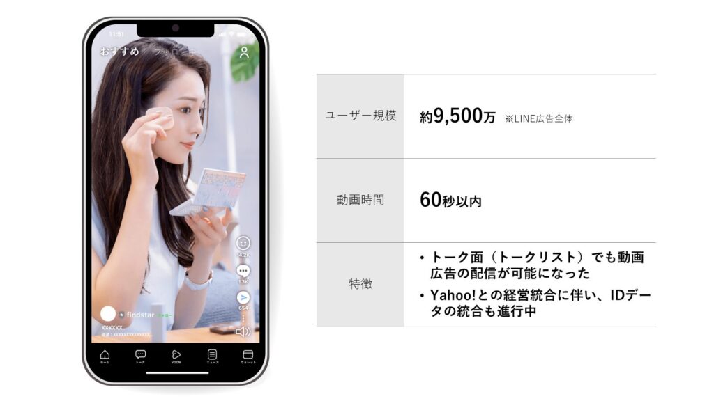 LINE VOOM：ユーザー規模・動画時間・特徴