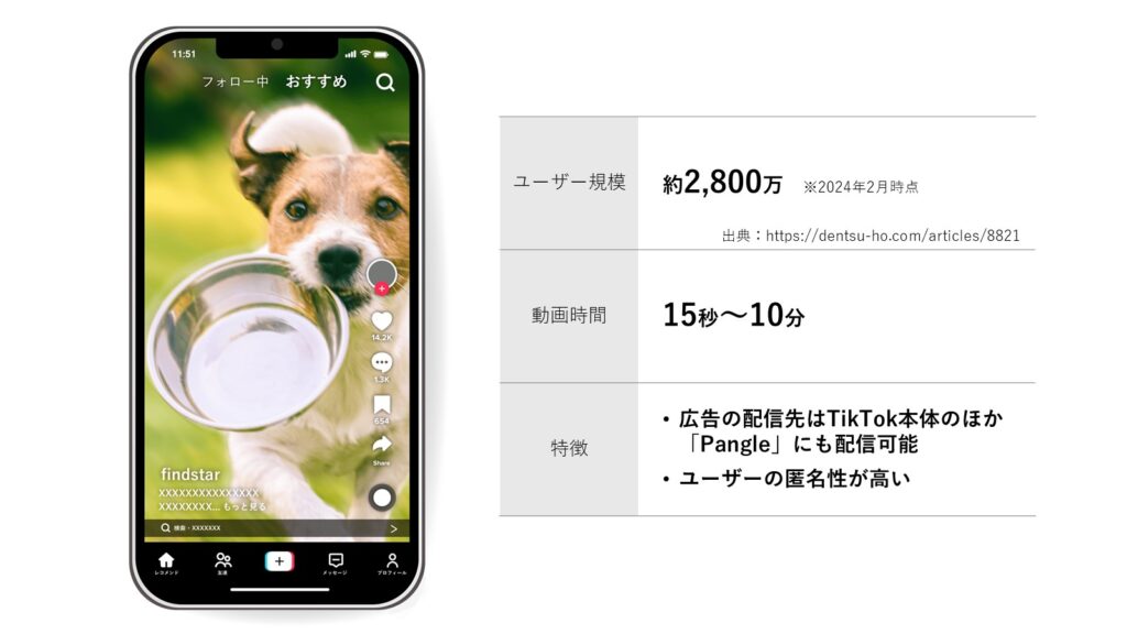 TikTok：ユーザー規模・動画時間・特徴